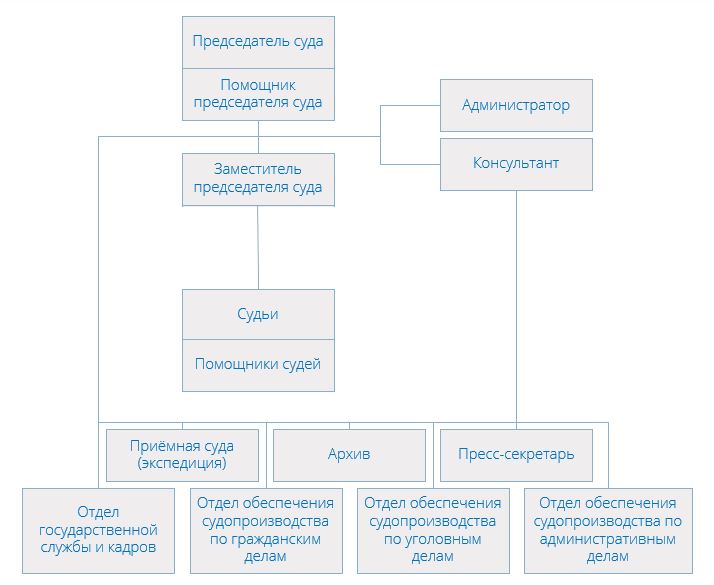 Кировский районный суд Санкт-Петербурга